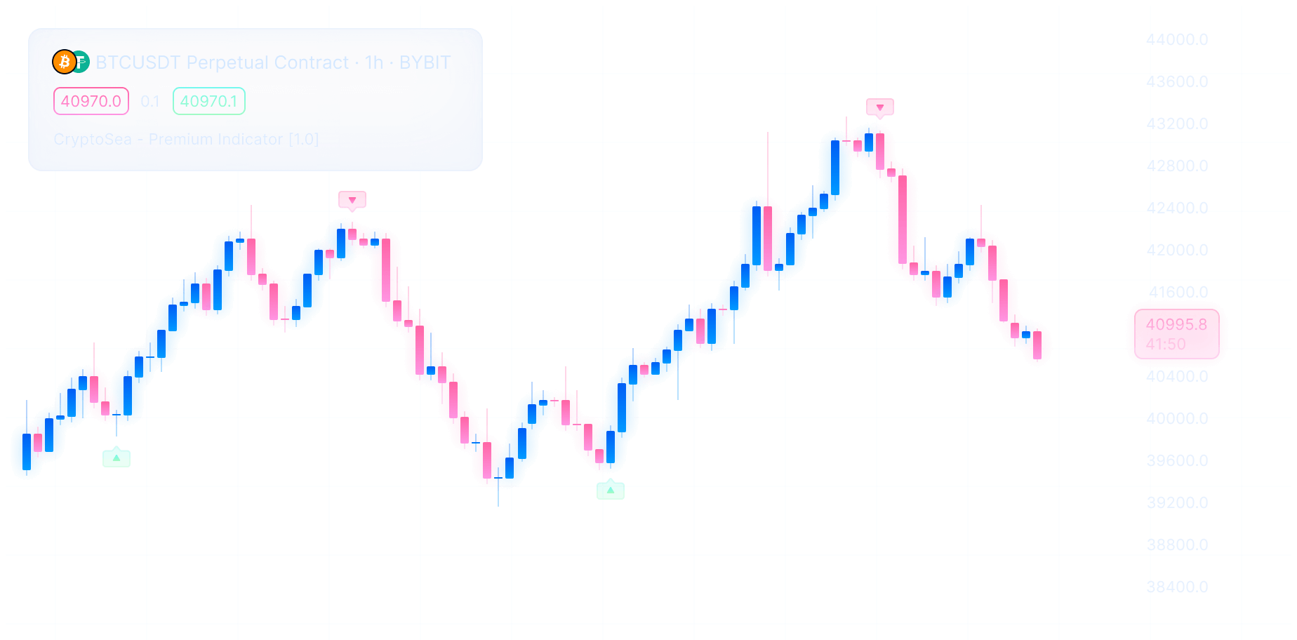 premium indicator preview